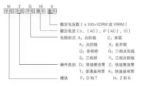 【欣靈電氣】晶閘管模塊（基礎(chǔ)知識）